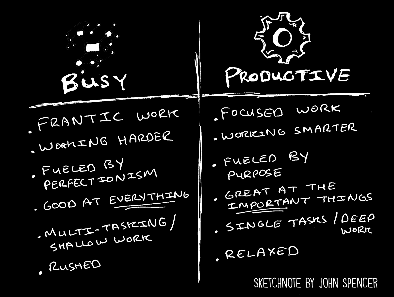 ⏳ Why Modern Life Feels Busy But Not Productive 1 https://spencereducation.com/wp-content/uploads/2016/04/busy-or-productive.png